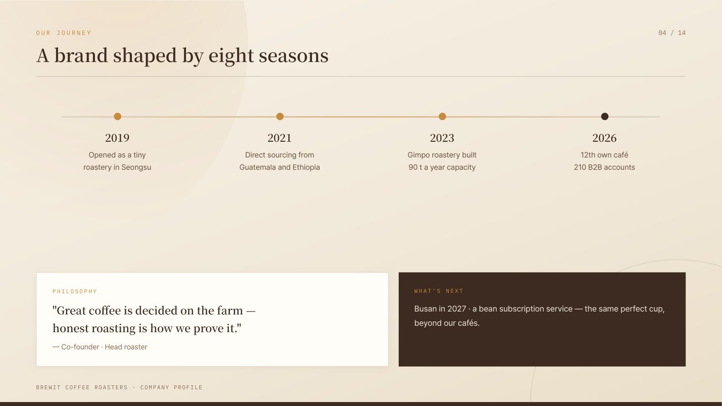 Brand history timeline page