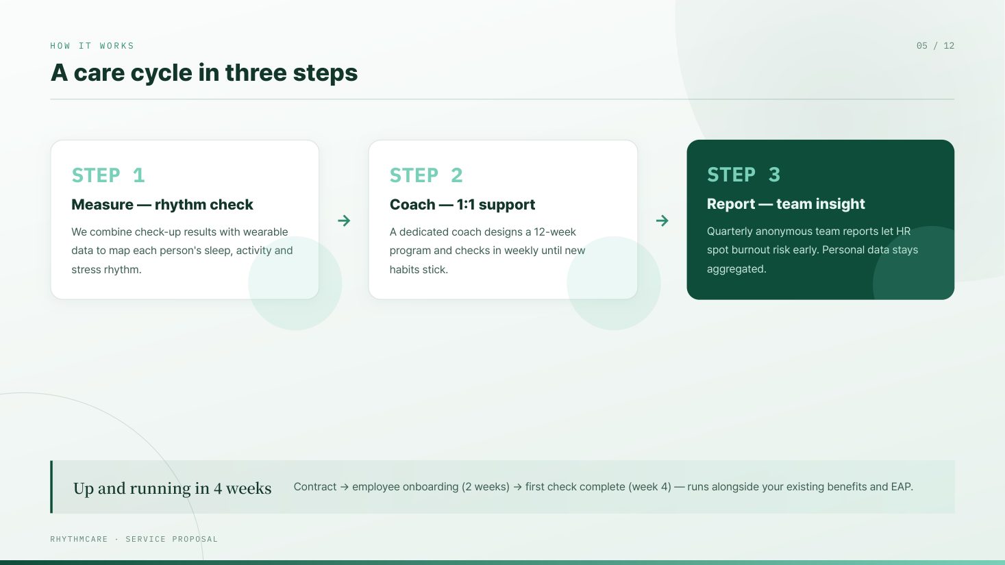 Three-step service structure page