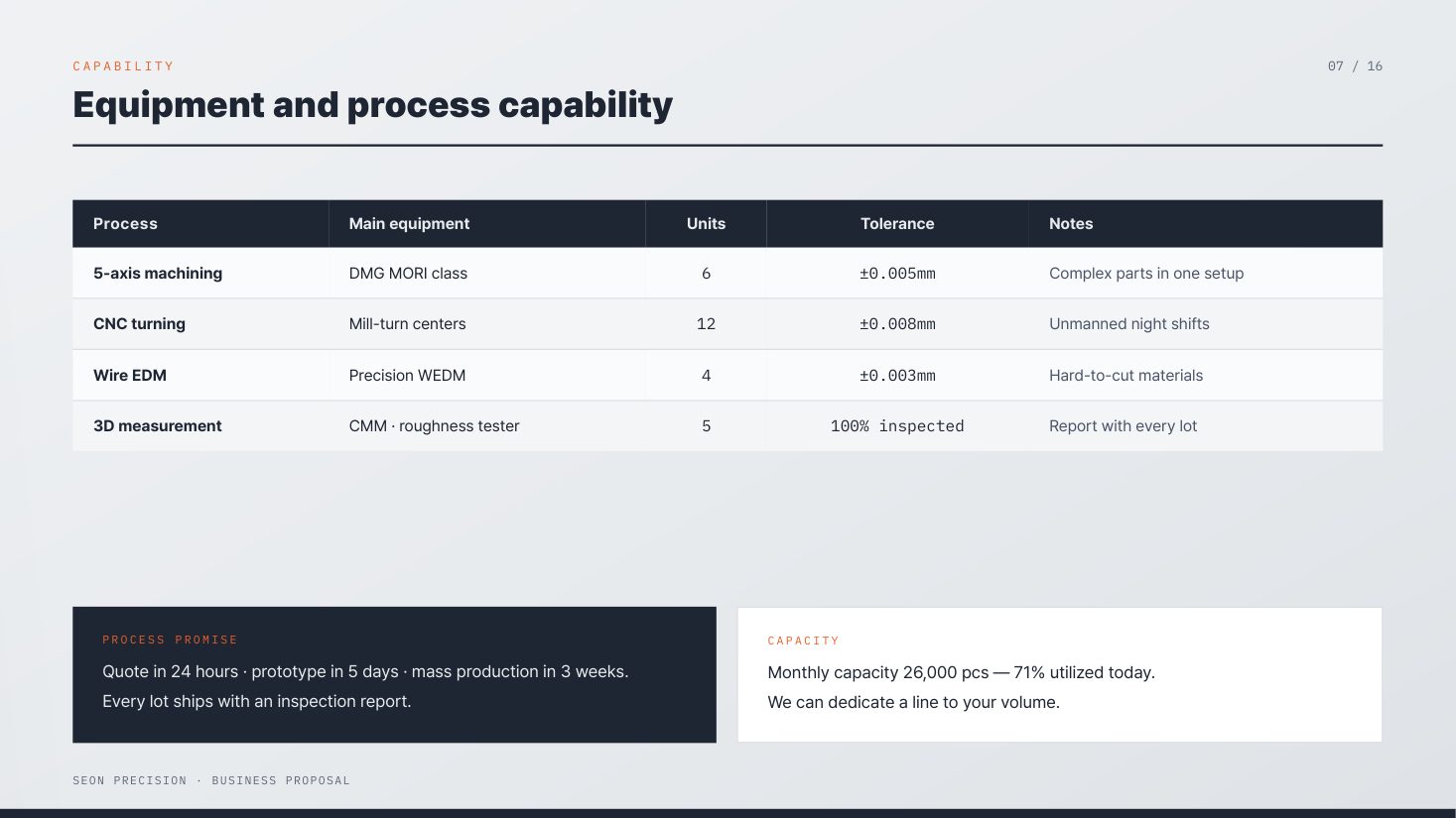 Equipment capability comparison table